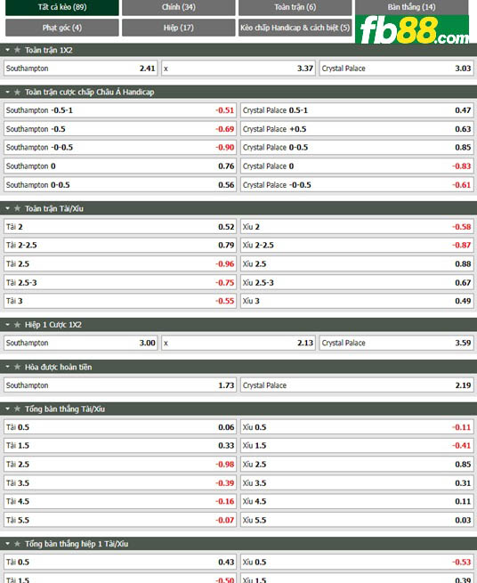 Fb88 thông số trận đấu Southampton vs Crystal Palace
