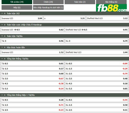 Fb88 tỷ lệ kèo trận đấu Swansea City U23 vs Sheffield Wed U23