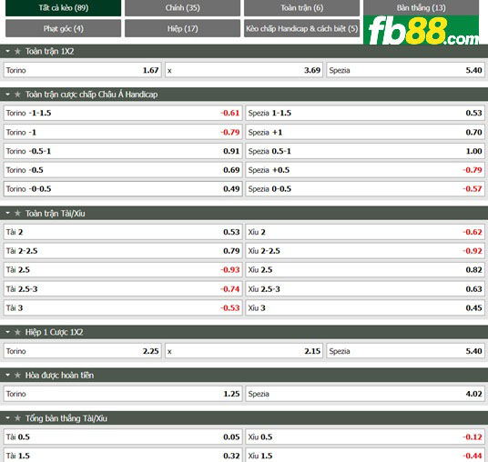 Fb88 tỷ lệ kèo trận đấu Torino vs Spezia