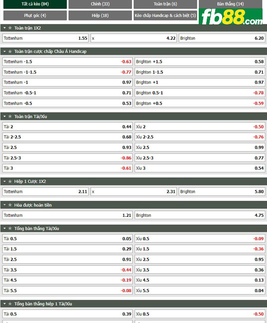 Fb88 tỷ lệ kèo trận đấu Tottenham vs Brighton