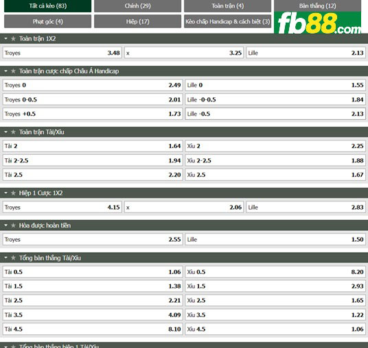 Fb88 tỷ lệ kèo trận đấu Troyes vs Lille