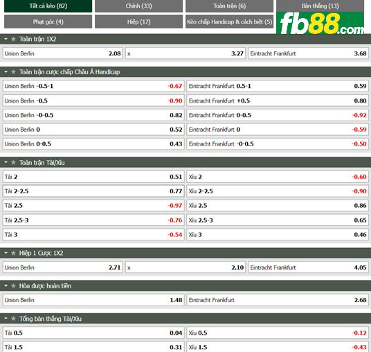 Fb88 thông số trận đấu Union Berlin vs Eintracht Frankfurt