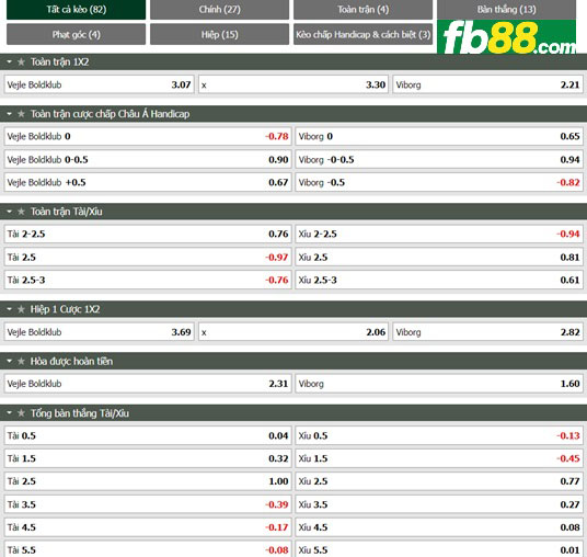 Fb88 tỷ lệ kèo trận đấu Vejle vs Viborg