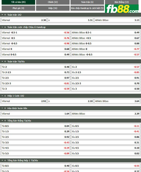 Fb88 tỷ lệ kèo trận đấu Villarreal vs Athletic Bilbao
