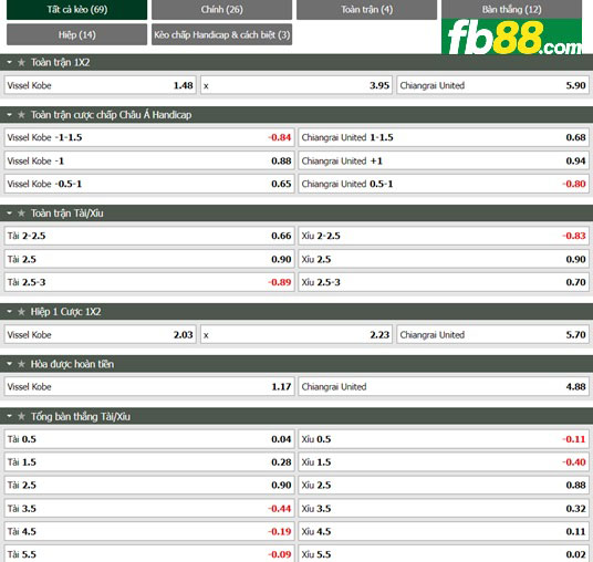 Fb88 tỷ lệ kèo trận đấu Vissel Kobe vs Chiangrai United