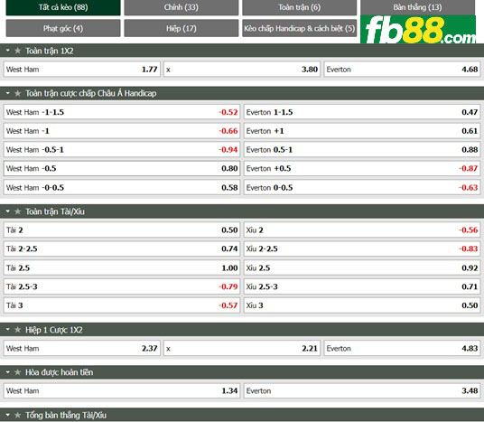 Fb88 tỷ lệ kèo trận đấu West Ham vs Everton
