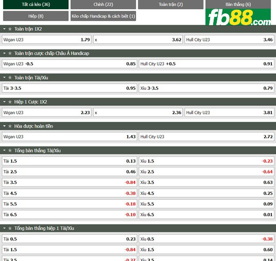 chuyên gia FB88 soi kèo Wigan U23 vs Hull City U23