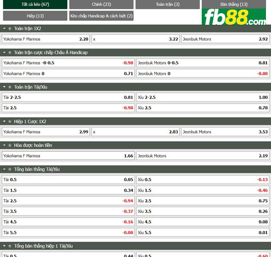 Fb88 tỷ lệ kèo trận đấu Yokohama F Marinos vs Jeonbuk