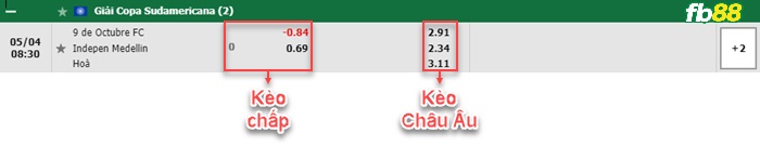 Fb88 bảng kèo trận đấu 9 de  Octubre vs Independiente Medellin