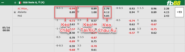 Fb88 bảng kèo trận đấu AC Milan vs Atalanta
