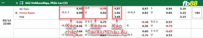 Fb88 thông số trận đấu U23 Viet Nam vs U23 Myanmar