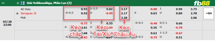 Fb88 bảng kèo trận đấu AC Oulu vs Seinajoki