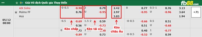 fb88-bảng kèo trận đấu AIK Solna vs Malmo