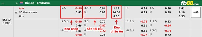 fb88-thông số trận đấu AIK Solna vs Malmo