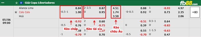 fb88-bảng kèo trận đấu Alianza Lima vs Colo Colo