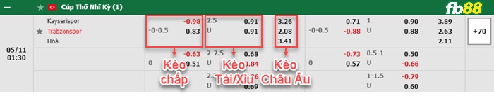 Fb88 bảng kèo trận đấu Antalyaspor vs Konyaspor