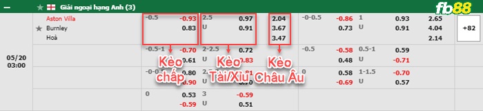 Fb88 bảng kèo trận đấu Aston Villa vs Burnley
