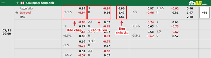 fb88-bảng kèo trận đấu Aston Villa vs Liverpool