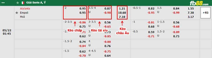 fb88-bảng kèo trận đấu Atalanta vs Empoli