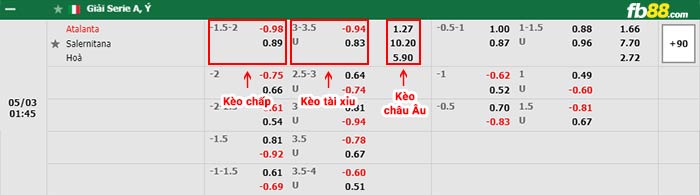 fb88-bảng kèo trận đấu Atalanta vs Salernitana