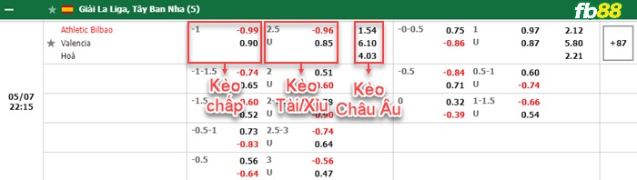 Fb88 bảng kèo trận đấu Athletic Bilbao vs Valencia