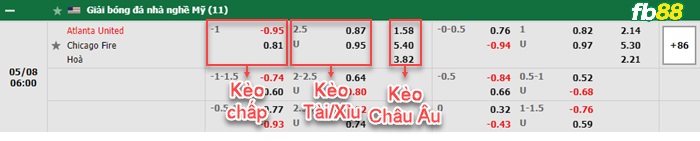 Fb88 bảng kèo trận đấu Atlanta vs Chicago Fire