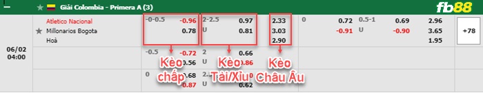Fb88 bảng kèo trận đấu Atletico Nacional vs Millonarios