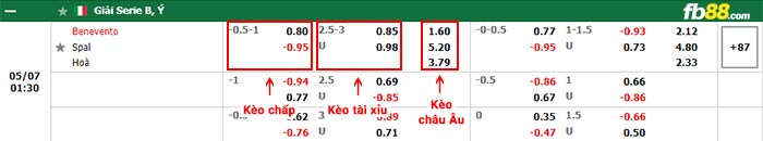 fb88-bảng kèo trận đấu Benevento vs Spal