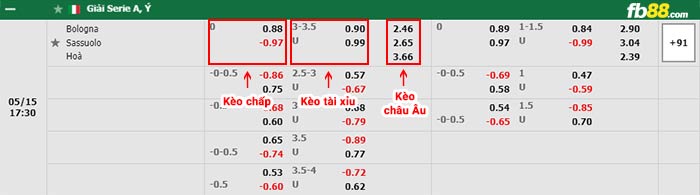 fb88-bảng kèo trận đấu Bologna vs Sassuolo