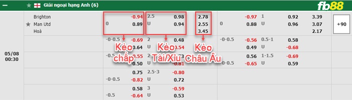 Fb88 tỷ lệ kèo trận đấu Celta Vigo vs Alaves