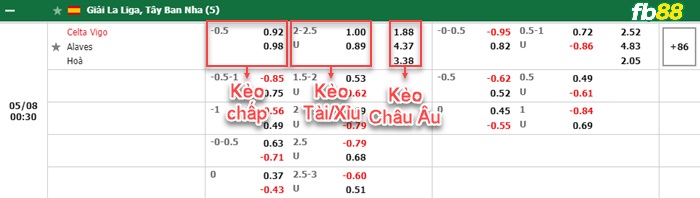 Fb88 bảng kèo trận đấu Celta Vigo vs Alaves