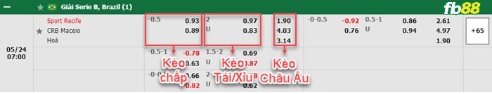 Fb88 bảng kèo trận đấu Club Recife vs Clube de Regatas Brasil