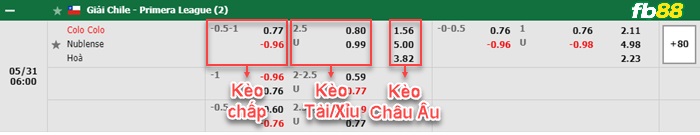 Fb88 bảng kèo trận đấu Colo Colo vs Nublense