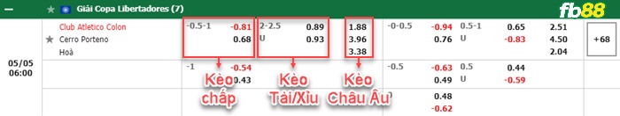 Fb88 bảng kèo trận đấu Colon vs Cerro Porteno