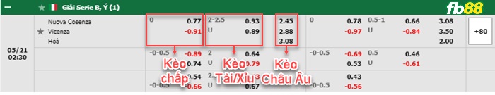 Fb88 bảng kèo trận đấu Cosenza vs Vicenza