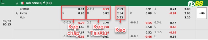 Fb88 bảng kèo trận đấu Crotone vs Parma