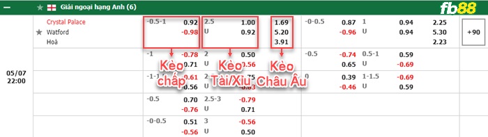 Fb88 bảng kèo trận đấu Crystal Palace vs Watford