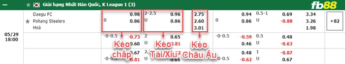 Fb88 bảng kèo trận đấu Daegu FC vs Pohang Steelers