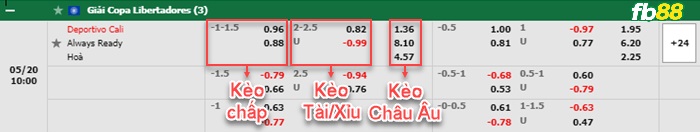 Fb88 tỷ lệ kèo trận đấu Deportivo Cali vs Always Ready