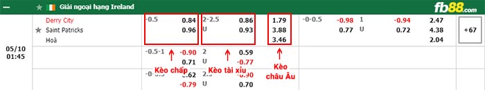fb88-bảng kèo trận đấu Derry City vs St. Patrick's