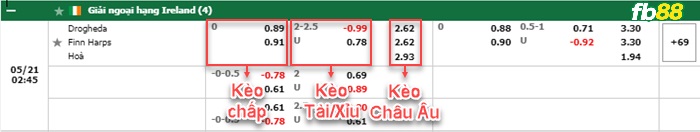 Fb88 bảng kèo trận đấu Drogheda vs Finn Harps