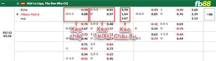 Fb88 bảng kèo trận đấu Elche vs Atletico Madrid