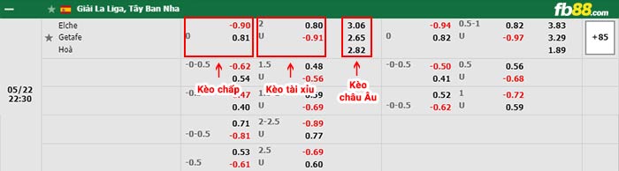 fb88-bảng kèo trận đấu Elche vs Getafe