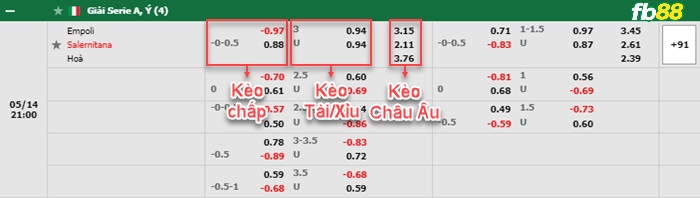 Fb88 bảng kèo trận đấu Empoli vs Salernitana