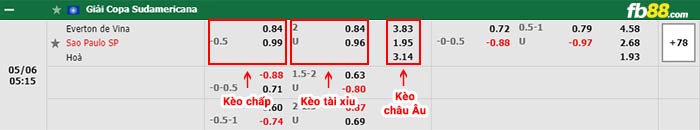 fb88-thông số trận đấu Fortaleza vs River Plate