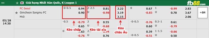 fb88-bảng kèo trận đấu FC Seoul vs Gimcheon Sangmu