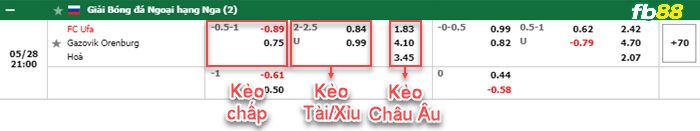 Fb88 bảng kèo trận đấu FC Ufa vs Gazovik Orenburg