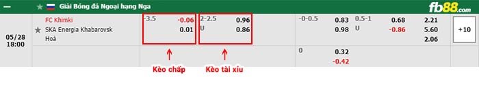 fb88-bảng kèo trận đấu FK Khimki vs SKA Khabarovsk