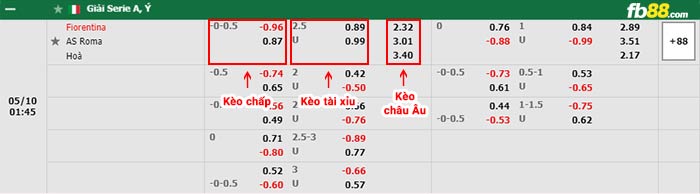 fb88-bảng kèo trận đấu Fiorentina vs Roma