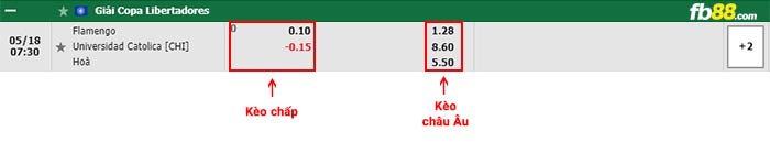 fb88-bảng kèo trận đấu Flamengo vs Universidad Catolica
